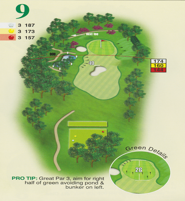 Hole by Hole - Arcot Hall Golf Club